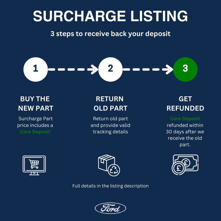ECOSPORT CENTRAL PROCESSING UNIT SYNC MODULE 2013-2016
